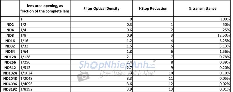 thumbnail Filter ND8 Tianya high grade optical glass Slim - 3