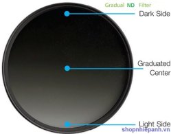 thumbnail filter Gradual ND8 Green.L optical glass Japan - 1
