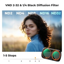 thumbnail Filter K&F concept 2in1 ND2-32 và black diffusion 1/4 for Insta360 Luna Ultra 28-Multi-Layer Coatings AGC Japanese glass (kf0103.9901.0020) - 0