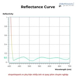 thumbnail Filter K&F concept 49mm Nano-X MRC UV 0.1% Ultra-low Reflection (titanium coating) 28 Multi-Layer Coatings - 6