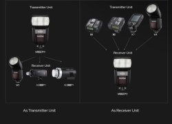 thumbnail Flash Godox V860III F for Fujifilm - 5
