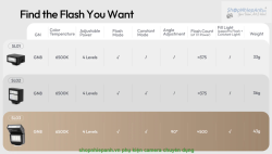 thumbnail Flash Ulanzi SL03 Đèn Flash Mini Spark Lite tích hợp pin 300mAh điều chỉnh góc chính hãng - 7