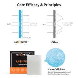 thumbnail Giấy lau K&F concept anti-fog chuyên chống sương mờ - 6