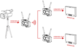 thumbnail Hollyland MARS 400S PRO wireless HDMI - 5
