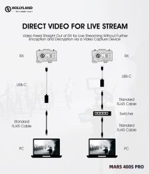 thumbnail Hollyland MARS 400S PRO wireless HDMI - 4