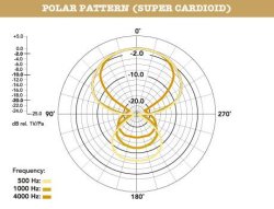 thumbnail Microphone RODE NTG2 (hàng chính hãng check code) - 5