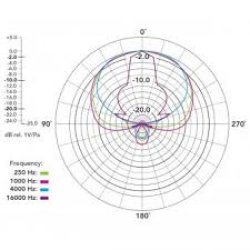 thumbnail Microphone RODE NTG4+ (NTG4 Plus) (hàng chính hãng check code) - 5