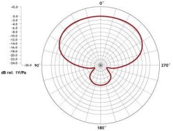 thumbnail micro Rode Podcaster Mark II - 3
