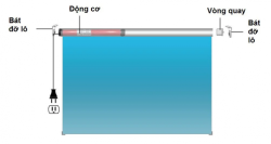 thumbnail Motor cuốn phông tự động - 4