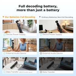 thumbnail Pin cầm tay dự phòng 5000mah K&F concept for DJI Osmo Pocket 4P 4 3 (KF28.0139) - 1