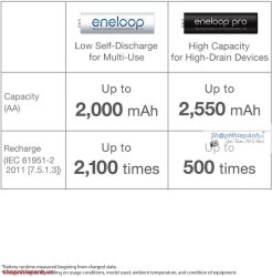 thumbnail Pin sạc Eneloop AA PRO edition thế hệ IV 2550mah chính hãng (phiên bản nội địa Trung) - 4