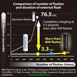 thumbnail Pin sạc Eneloop AA PRO edition thế hệ IV 2550mah chính hãng (phiên bản nội địa Trung) - 7