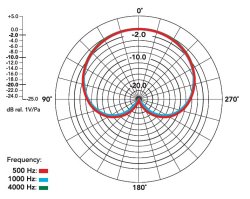 thumbnail Rode NT5 MP (hàng chính hãng check code) - 4