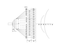 thumbnail Dragon Parabolic Softbox 16k Direct Bowens Mount 90cm - 2
